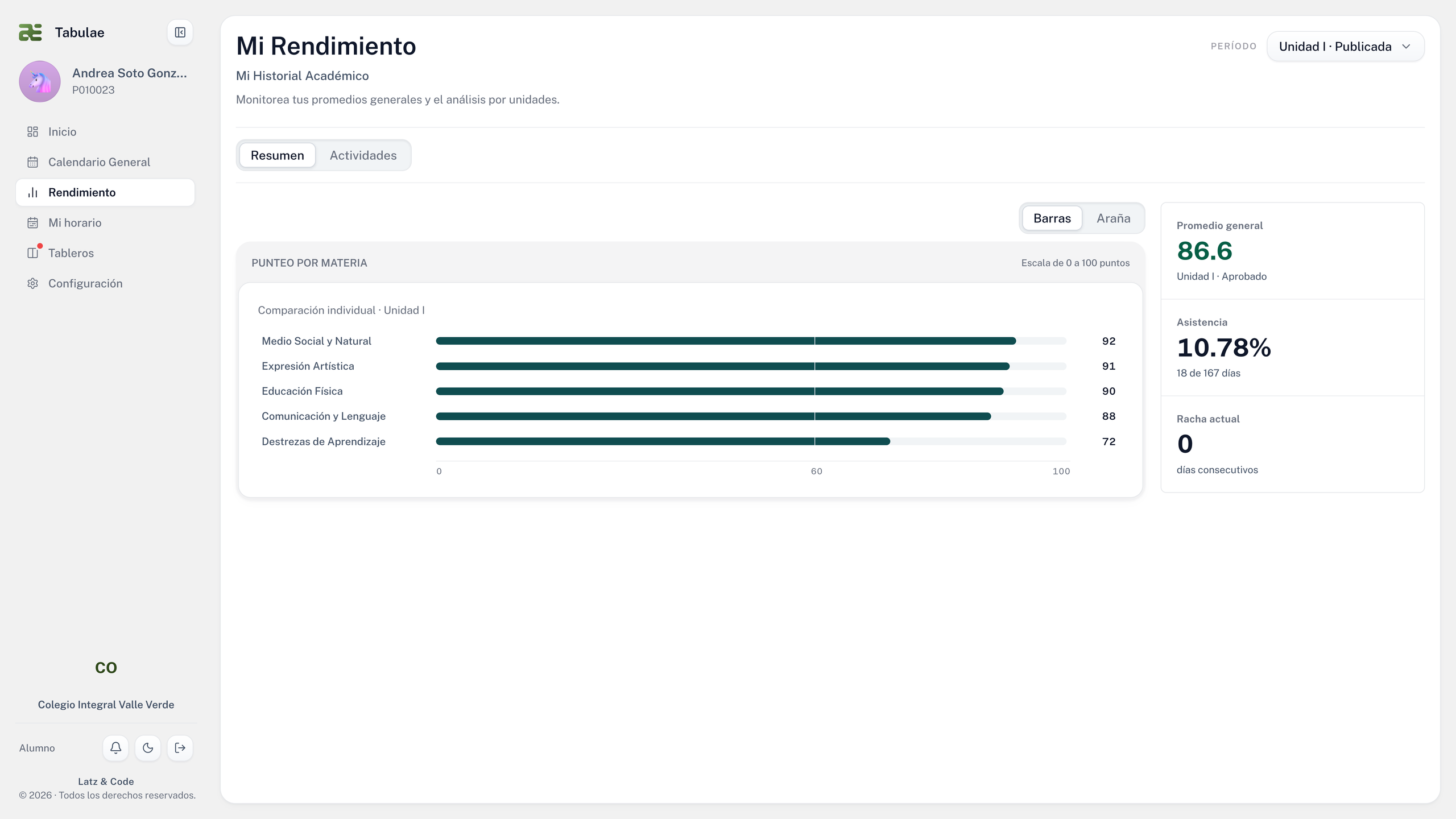 Portal del estudiante con sus resultados por materia y resumen de rendimiento de la unidad publicada